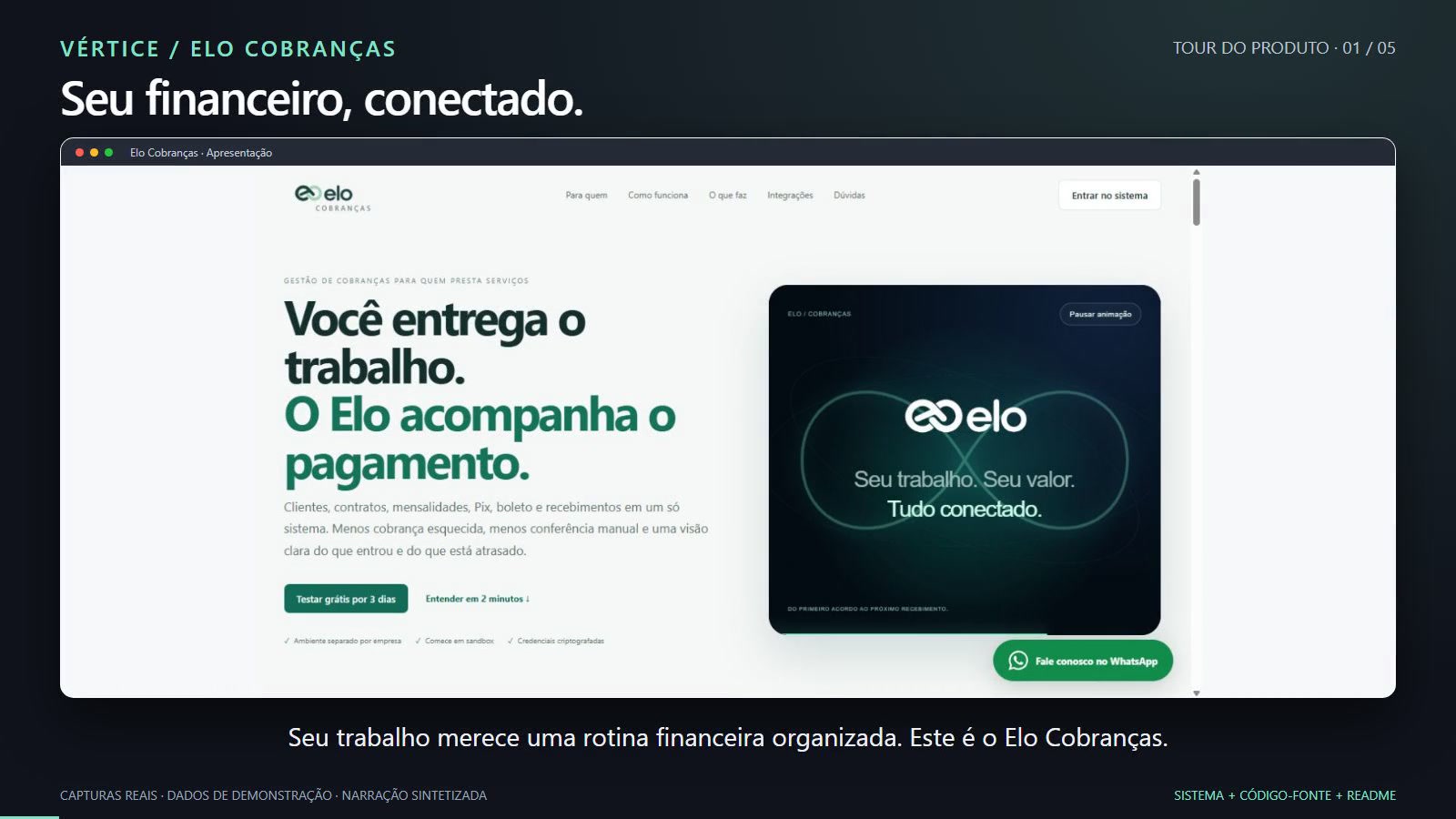 Prévia do tour de Elo Cobranças